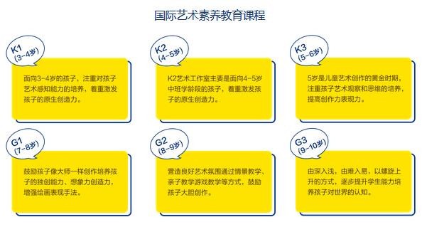 禾动漫少儿美术